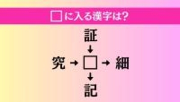 【穴埋め熟語クイズ Vol.4641】□に漢字を入れて4つの熟語を完成させてください
