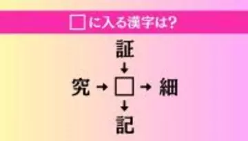 【穴埋め熟語クイズ Vol.4641】□に漢字を入れて4つの熟語を完成させてください
