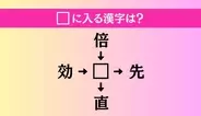 【穴埋め熟語クイズ Vol.4470】□に漢字を入れて4つの熟語を完成させてください