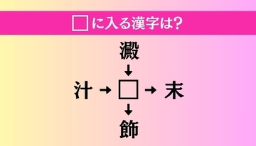 【穴埋め熟語クイズ Vol.4944】□に漢字を入れて4つの熟語を完成させてください