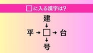 【穴埋め熟語クイズ Vol.5099】□に漢字を入れて4つの熟語を完成させてください