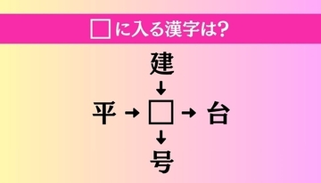 【穴埋め熟語クイズ Vol.5099】□に漢字を入れて4つの熟語を完成させてください