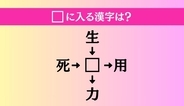 【穴埋め熟語クイズ Vol.745】□に漢字を入れて4つの熟語を完成させてください