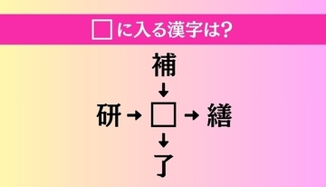【穴埋め熟語クイズ Vol.3785】□に漢字を入れて4つの熟語を完成させてください