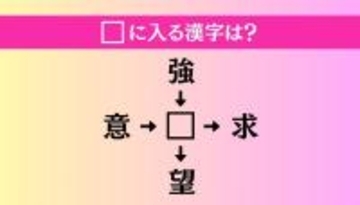 【穴埋め熟語クイズ Vol.4253】□に漢字を入れて4つの熟語を完成させてください