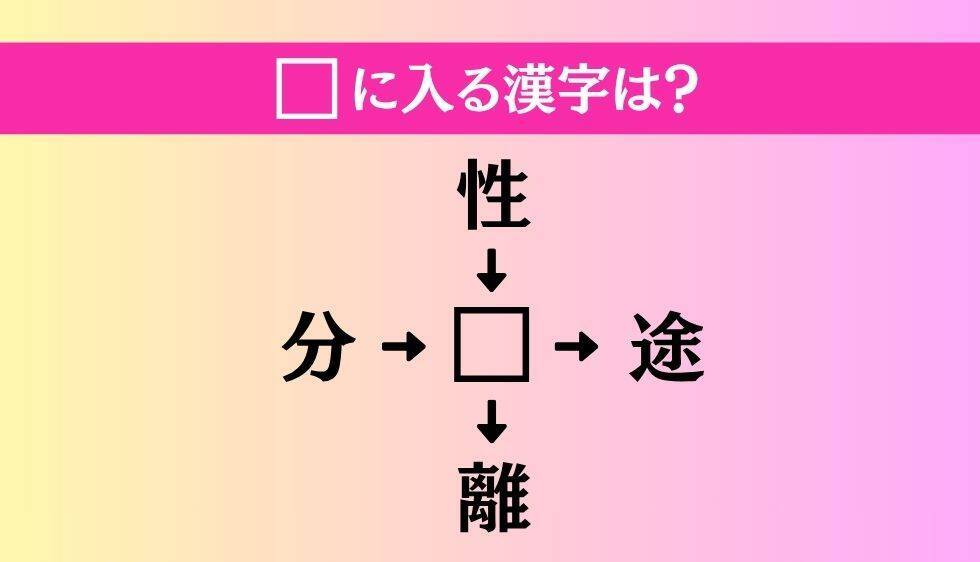 【穴埋め熟語クイズ Vol.4908】□に漢字を入れて4つの熟語を完成させてください