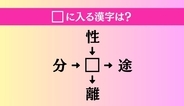 【穴埋め熟語クイズ Vol.4908】□に漢字を入れて4つの熟語を完成させてください
