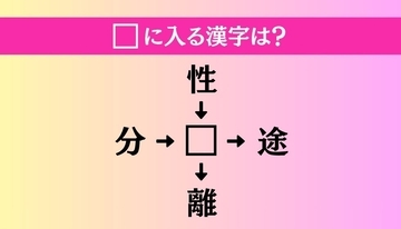 【穴埋め熟語クイズ Vol.4908】□に漢字を入れて4つの熟語を完成させてください