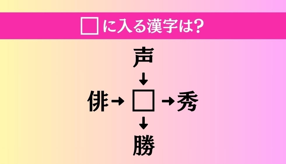 【穴埋め熟語クイズ Vol.2037】□に漢字を入れて4つの熟語を完成させてください