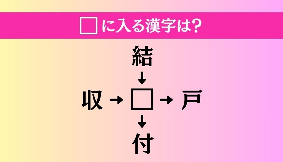 【穴埋め熟語クイズ Vol.4041】□に漢字を入れて4つの熟語を完成させてください