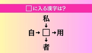 【穴埋め熟語クイズ Vol.1599】□に漢字を入れて4つの熟語を完成させてください