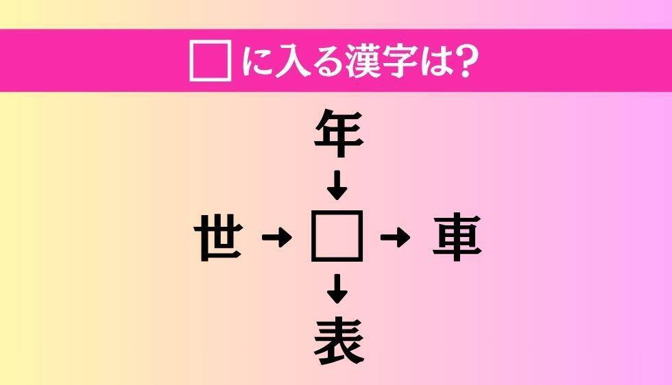 【穴埋め熟語クイズ Vol.5007】□に漢字を入れて4つの熟語を完成させてください
