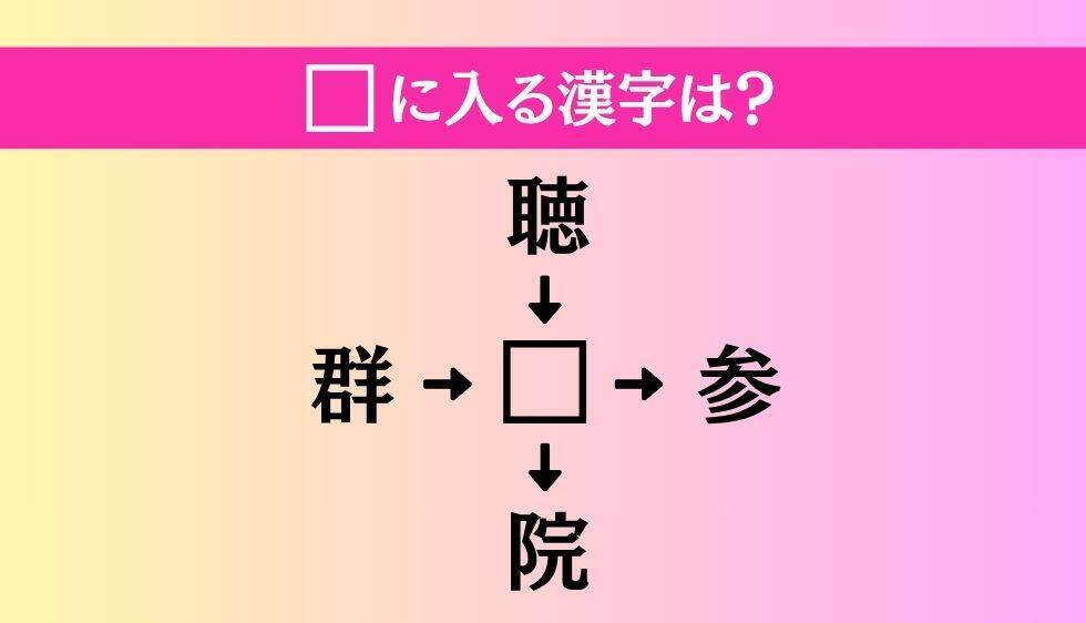 【穴埋め熟語クイズ Vol.5070】□に漢字を入れて4つの熟語を完成させてください