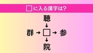 【穴埋め熟語クイズ Vol.5070】□に漢字を入れて4つの熟語を完成させてください