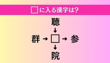 【穴埋め熟語クイズ Vol.5070】□に漢字を入れて4つの熟語を完成させてください