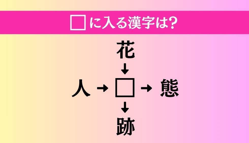 【穴埋め熟語クイズ Vol.5172】□に漢字を入れて4つの熟語を完成させてください