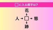 【穴埋め熟語クイズ Vol.5172】□に漢字を入れて4つの熟語を完成させてください