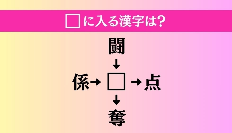 【穴埋め熟語クイズ Vol.3539】□に漢字を入れて4つの熟語を完成させてください