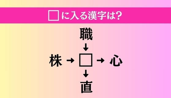【穴埋め熟語クイズ Vol.4145】□に漢字を入れて4つの熟語を完成させてください