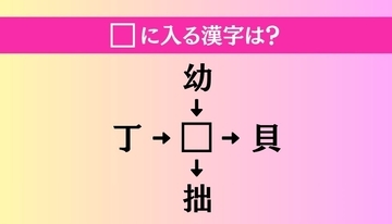【穴埋め熟語クイズ Vol.5290】□に漢字を入れて4つの熟語を完成させてください