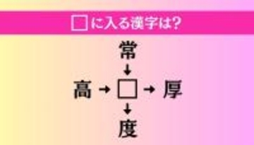 【穴埋め熟語クイズ Vol.4478】□に漢字を入れて4つの熟語を完成させてください