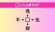 【穴埋め熟語クイズ Vol.4796】□に漢字を入れて4つの熟語を完成させてください