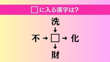 【穴埋め熟語クイズ Vol.4796】□に漢字を入れて4つの熟語を完成させてください