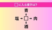 【穴埋め熟語クイズ Vol.5096】□に漢字を入れて4つの熟語を完成させてください