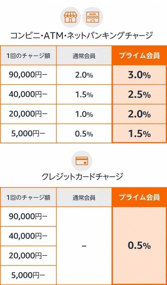 AmazonにM2 MacBook Air在庫あり 買うなら絶対7月21日中に