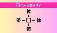 【穴埋め熟語クイズ Vol.4635】□に漢字を入れて4つの熟語を完成させてください