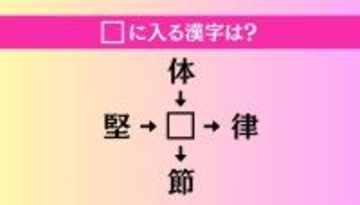 【穴埋め熟語クイズ Vol.4635】□に漢字を入れて4つの熟語を完成させてください