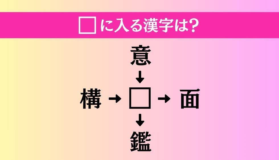 【穴埋め熟語クイズ Vol.5008】□に漢字を入れて4つの熟語を完成させてください