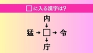 【穴埋め熟語クイズ Vol.5052】□に漢字を入れて4つの熟語を完成させてください