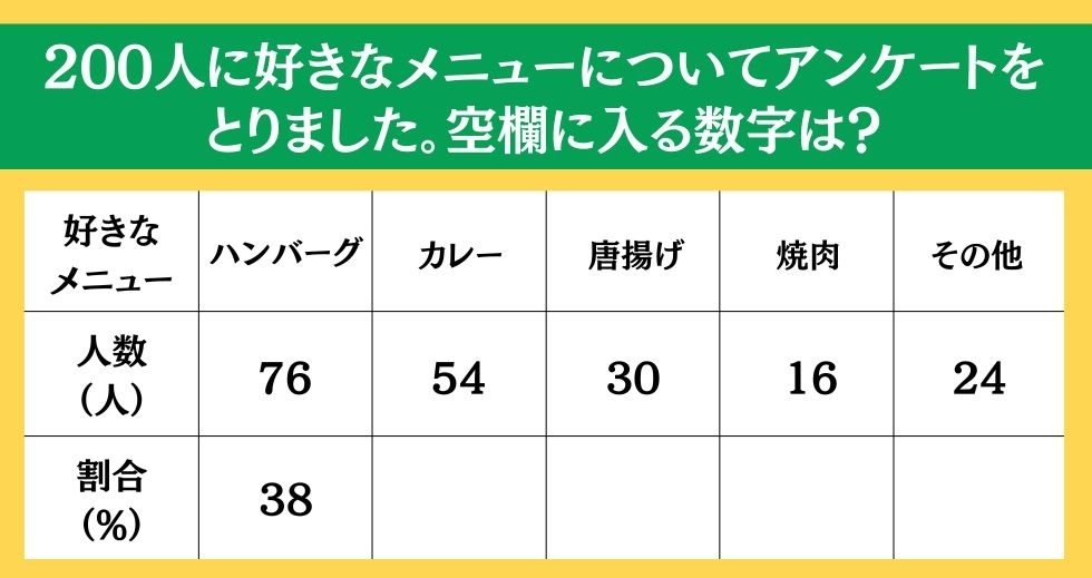大人ならわかる？ 小学校の「算数」問題＜Vol.4＞