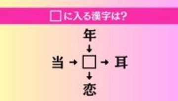 【穴埋め熟語クイズ Vol.4682】□に漢字を入れて4つの熟語を完成させてください