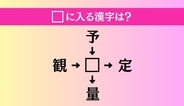 【穴埋め熟語クイズ Vol.5021】□に漢字を入れて4つの熟語を完成させてください