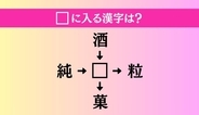 【穴埋め熟語クイズ Vol.5187】□に漢字を入れて4つの熟語を完成させてください