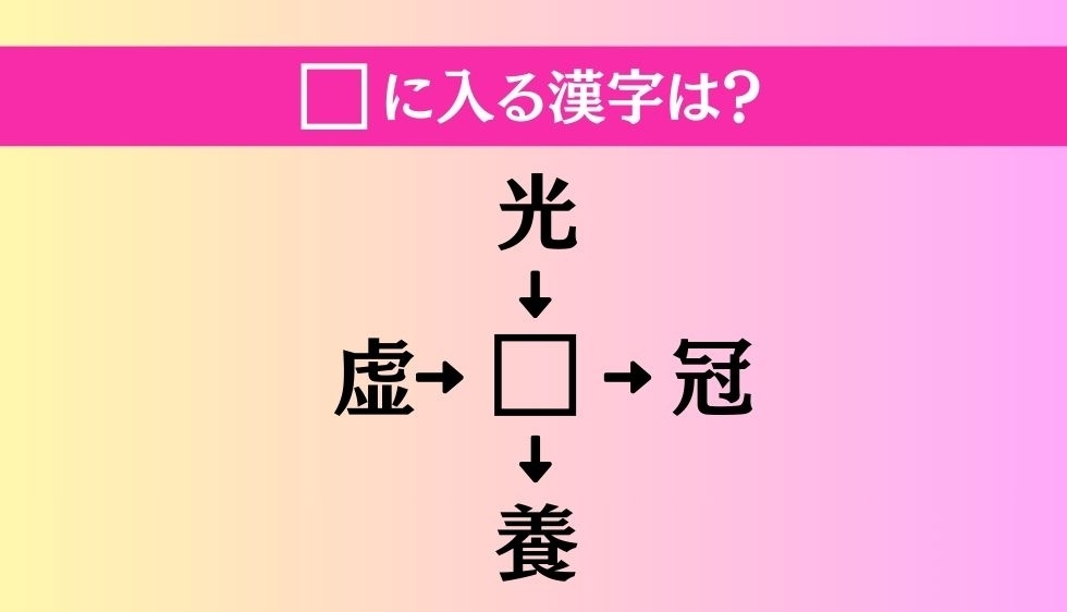 【穴埋め熟語クイズ Vol.3628】□に漢字を入れて4つの熟語を完成させてください