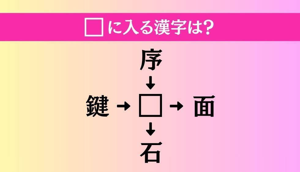 【穴埋め熟語クイズ Vol.5239】□に漢字を入れて4つの熟語を完成させてください