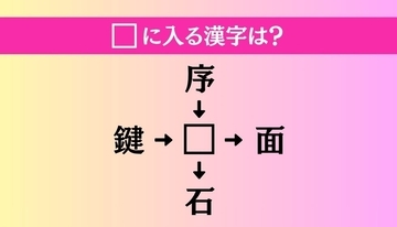 【穴埋め熟語クイズ Vol.5239】□に漢字を入れて4つの熟語を完成させてください