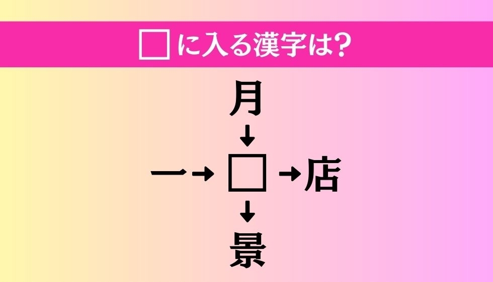 【穴埋め熟語クイズ Vol.258】□に漢字を入れて4つの熟語を完成させてください
