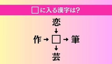 【穴埋め熟語クイズ Vol.3904】□に漢字を入れて4つの熟語を完成させてください