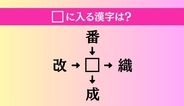 【穴埋め熟語クイズ Vol.4404】□に漢字を入れて4つの熟語を完成させてください