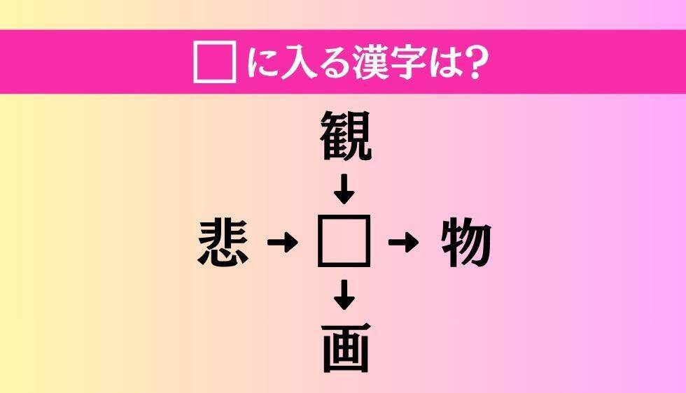 【穴埋め熟語クイズ Vol.5120】□に漢字を入れて4つの熟語を完成させてください