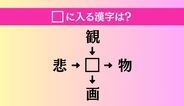 【穴埋め熟語クイズ Vol.5120】□に漢字を入れて4つの熟語を完成させてください