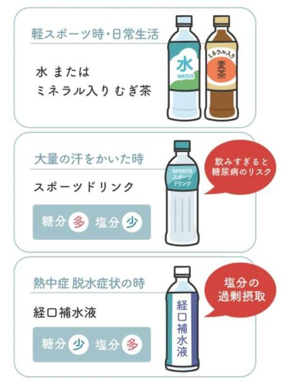 今すぐ始めたい熱中症対策 健やかな生活を送るポイントは「ミネラル入りむぎ茶」と「点滴飲み」