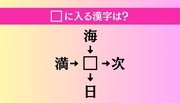 【穴埋め熟語クイズ Vol.701】□に漢字を入れて4つの熟語を完成させてください