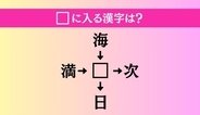 【穴埋め熟語クイズ Vol.701】□に漢字を入れて4つの熟語を完成させてください