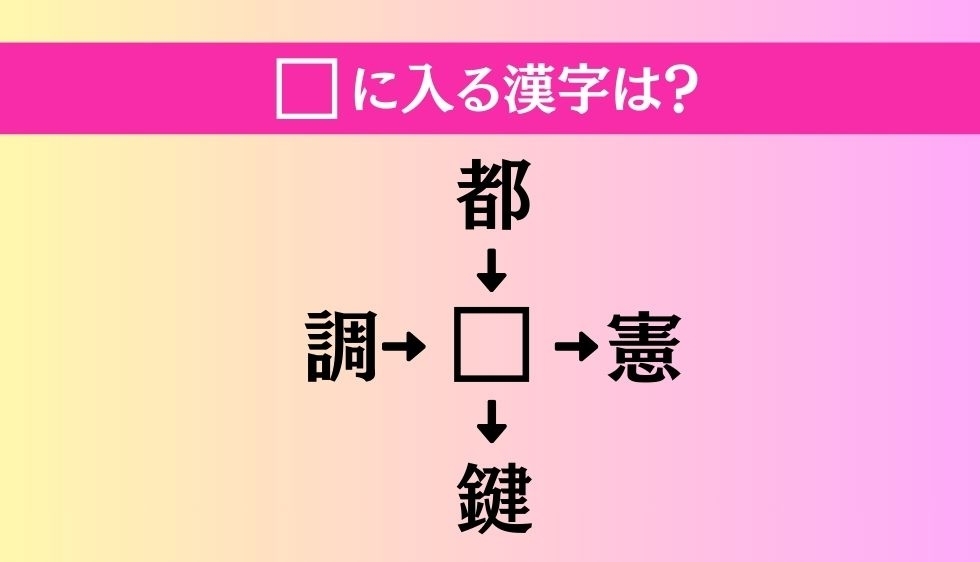 【穴埋め熟語クイズ Vol.3567】□に漢字を入れて4つの熟語を完成させてください