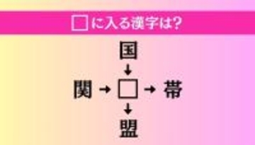 【穴埋め熟語クイズ Vol.4160】□に漢字を入れて4つの熟語を完成させてください